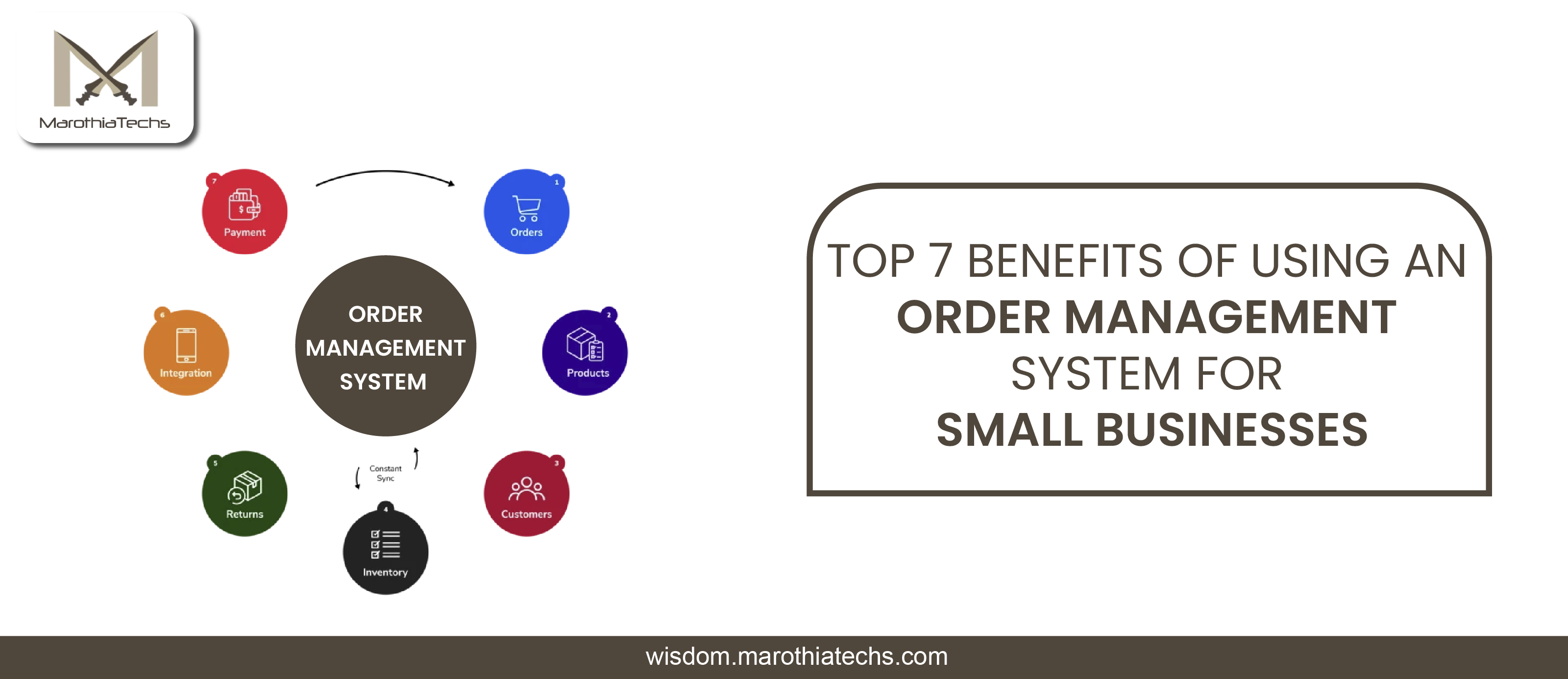 Benefits of Using an Order Management System for Small Businesses